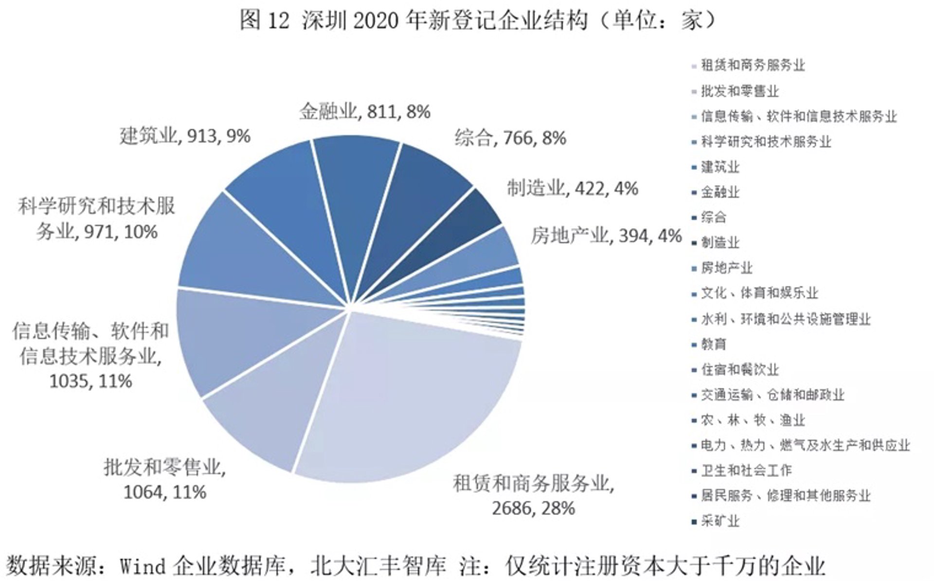 裕宸红企管